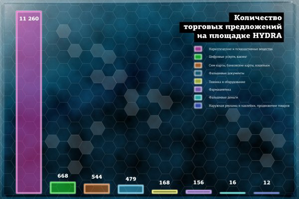 Почему кракен не блокируют